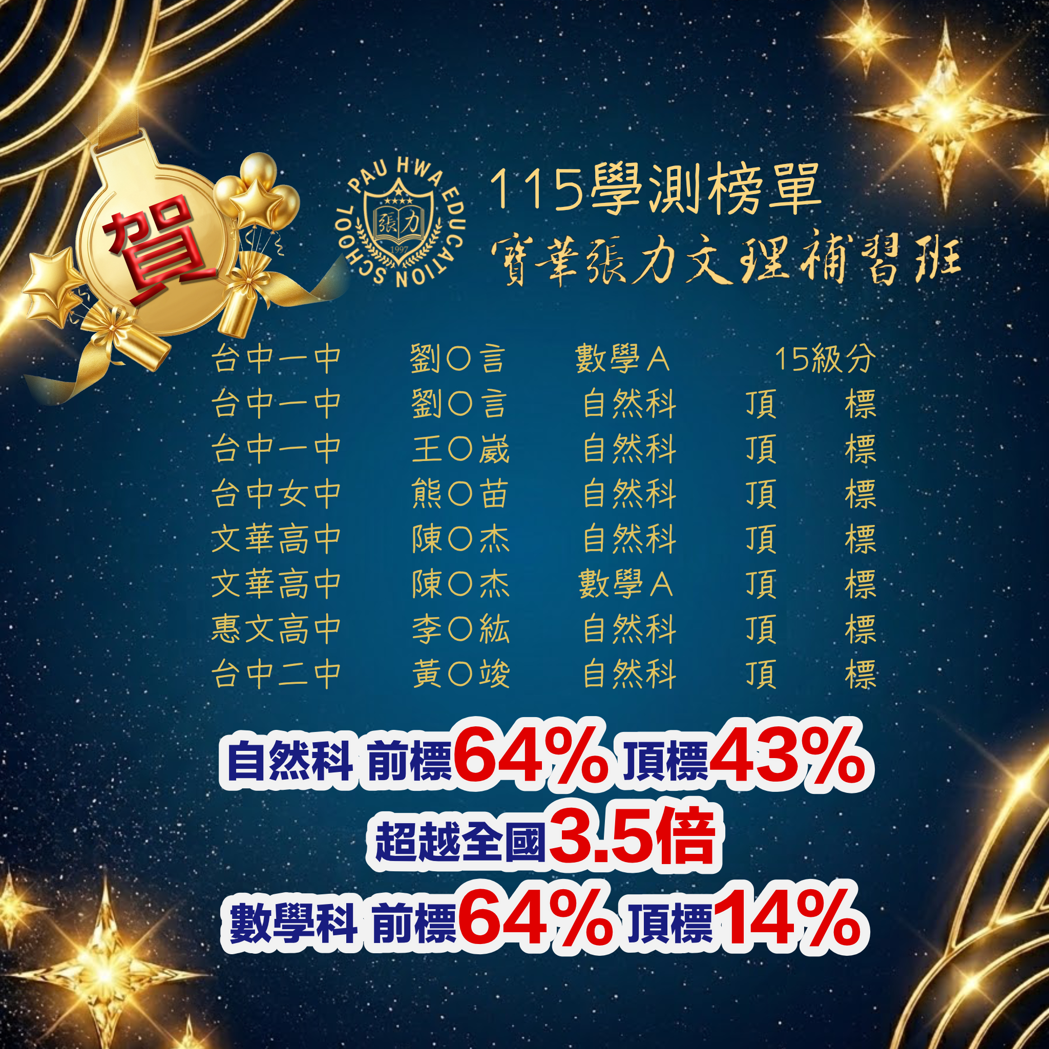 115學測榜單