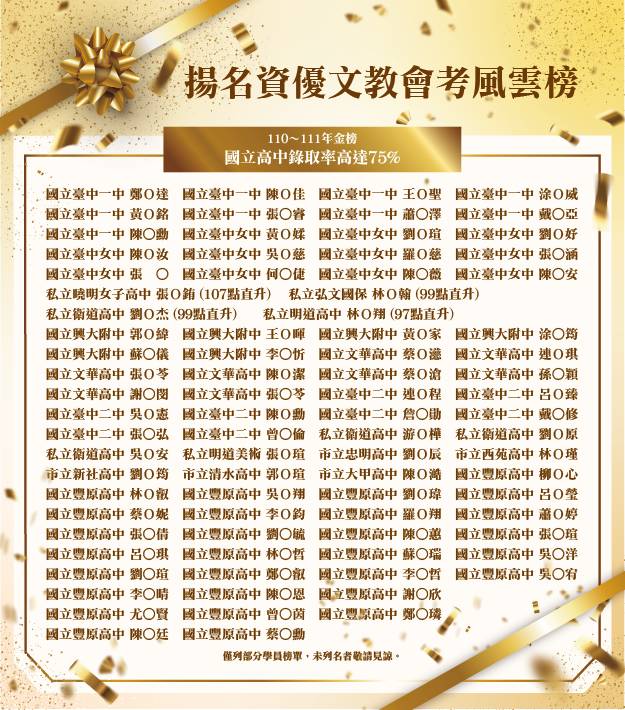 111年揚名資優文教會考風雲榜