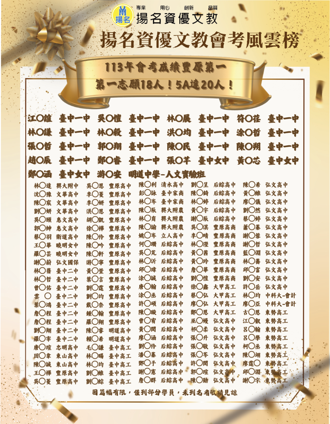 113年揚名資優文教會考風雲榜！再次稱霸豐原地區！