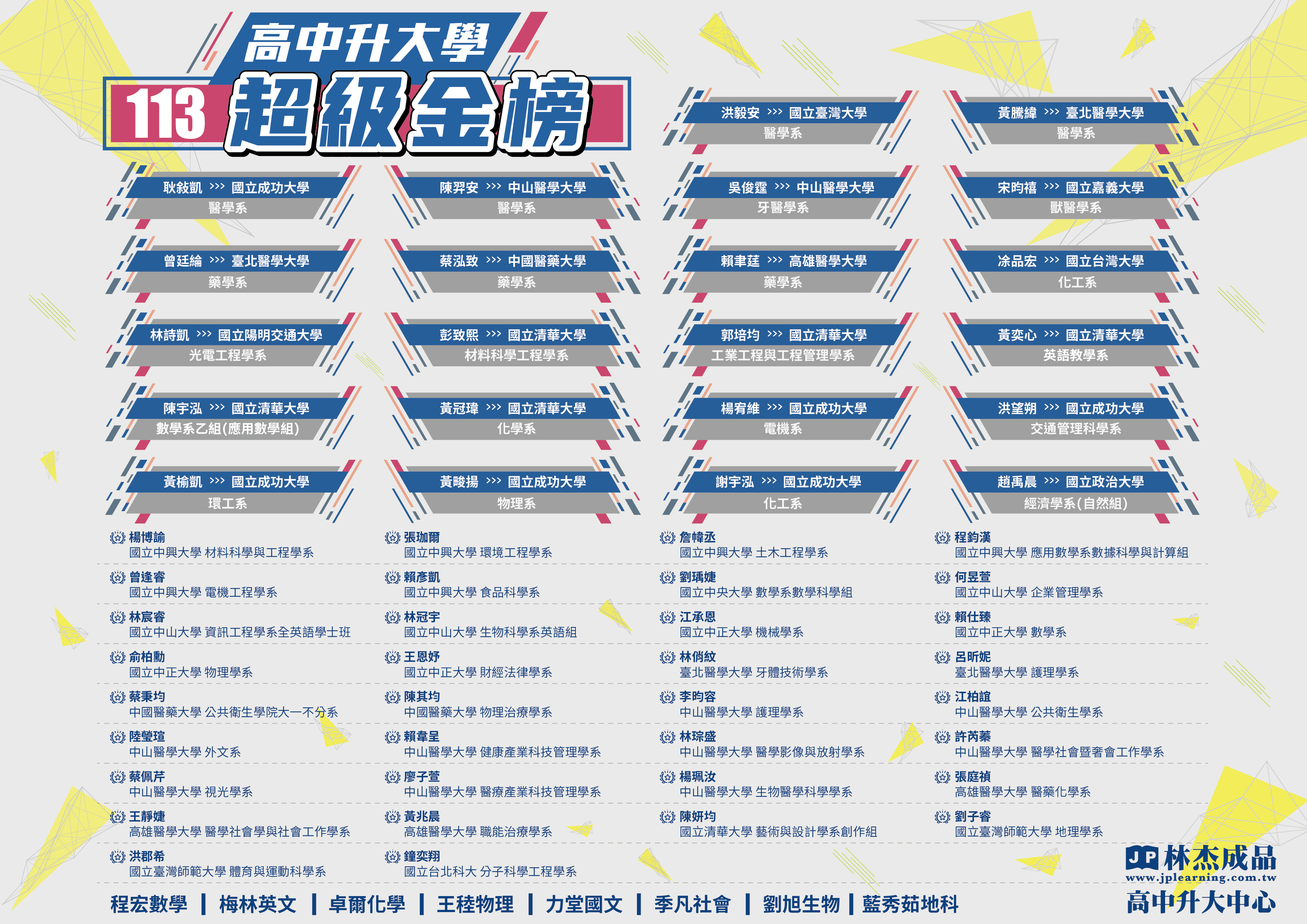 113高中錄取榜單