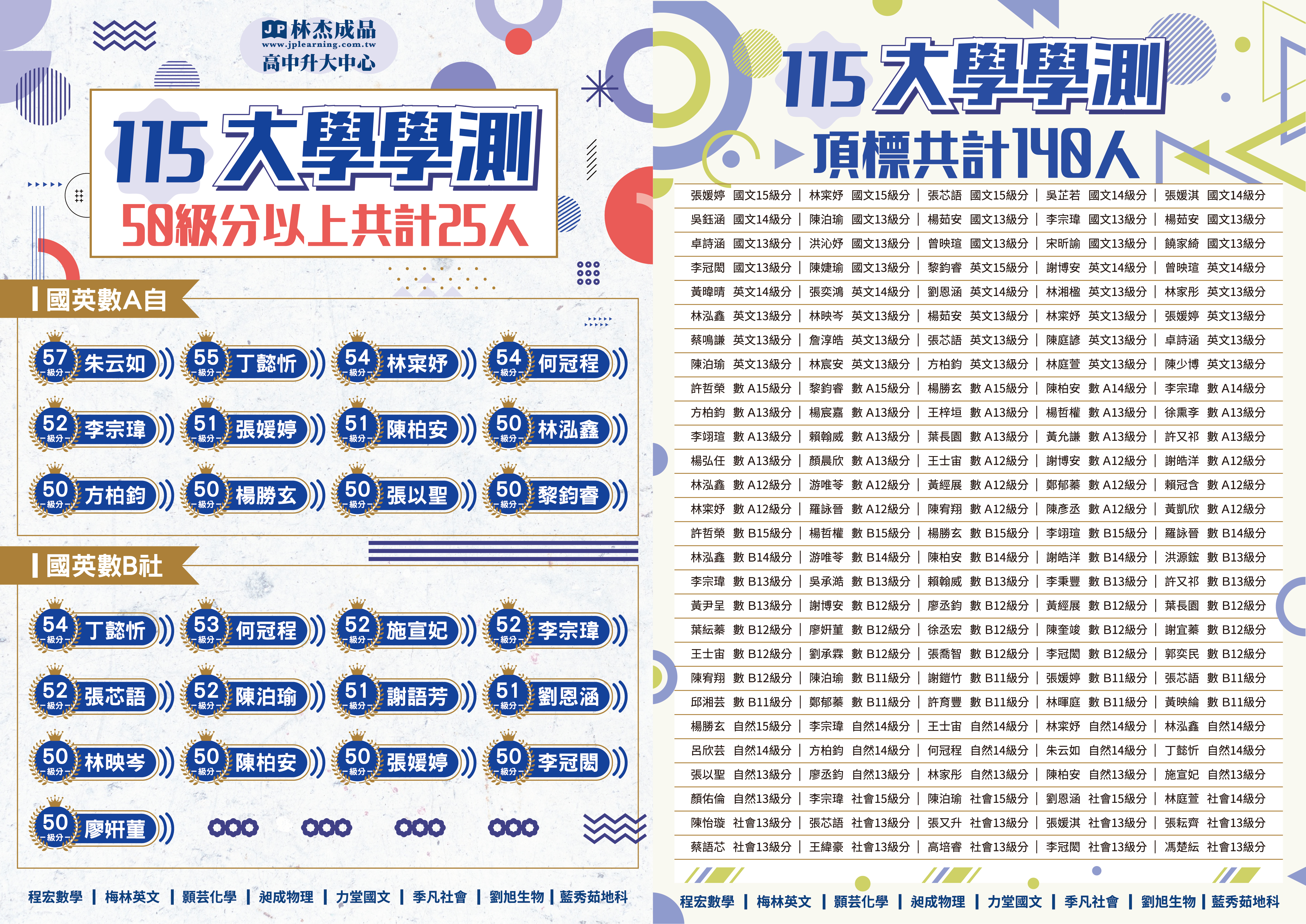 115高中學測榜單