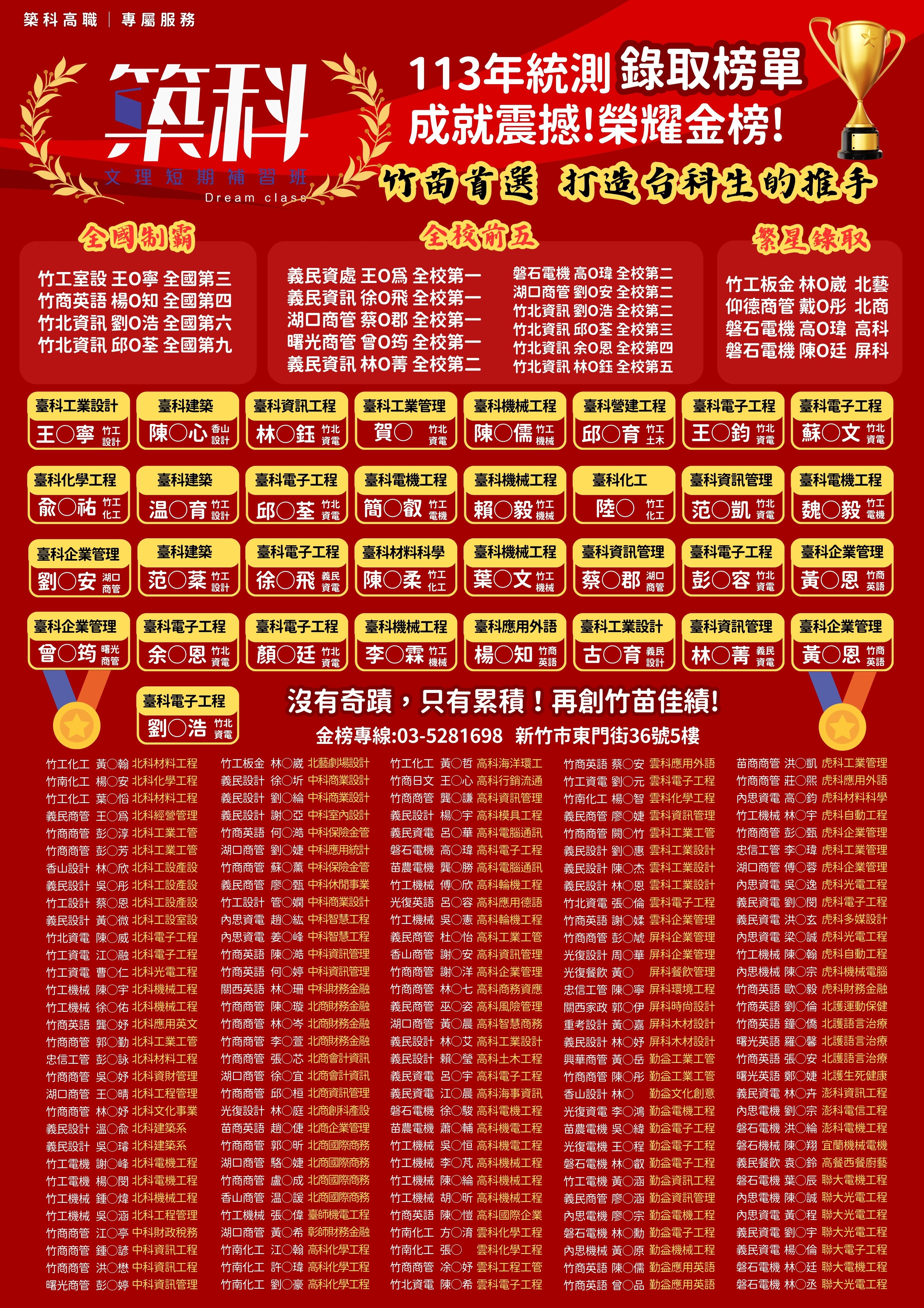 113統測班金榜