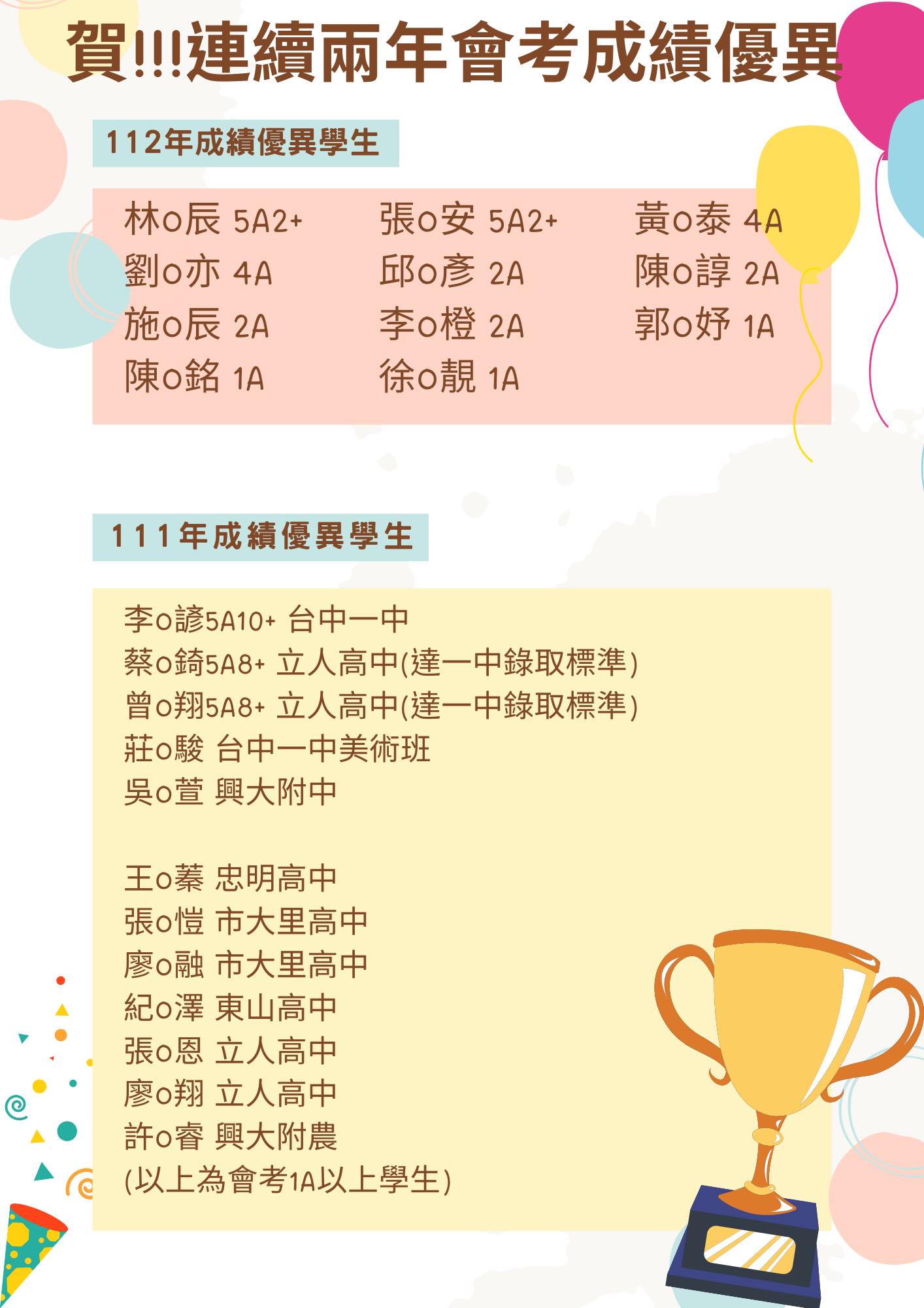 會考成績優異