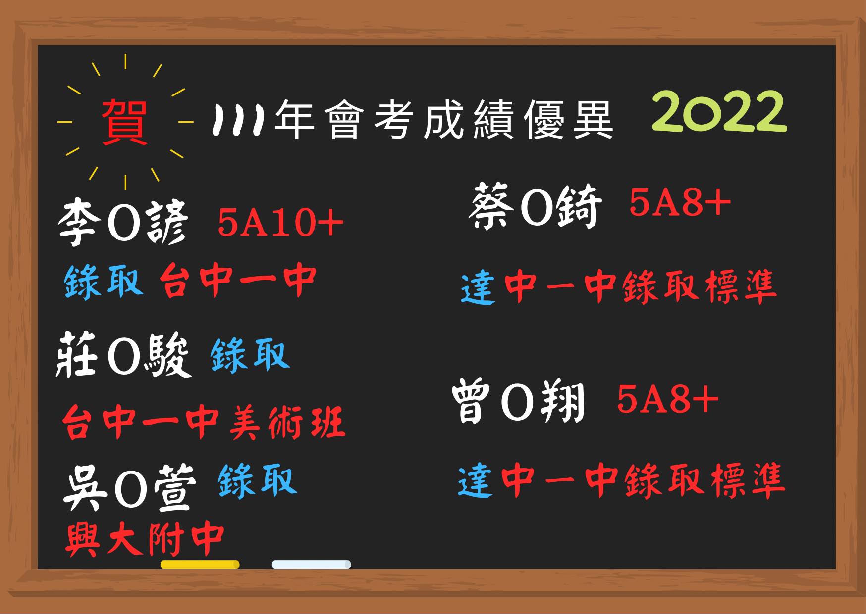 111會考成績優異