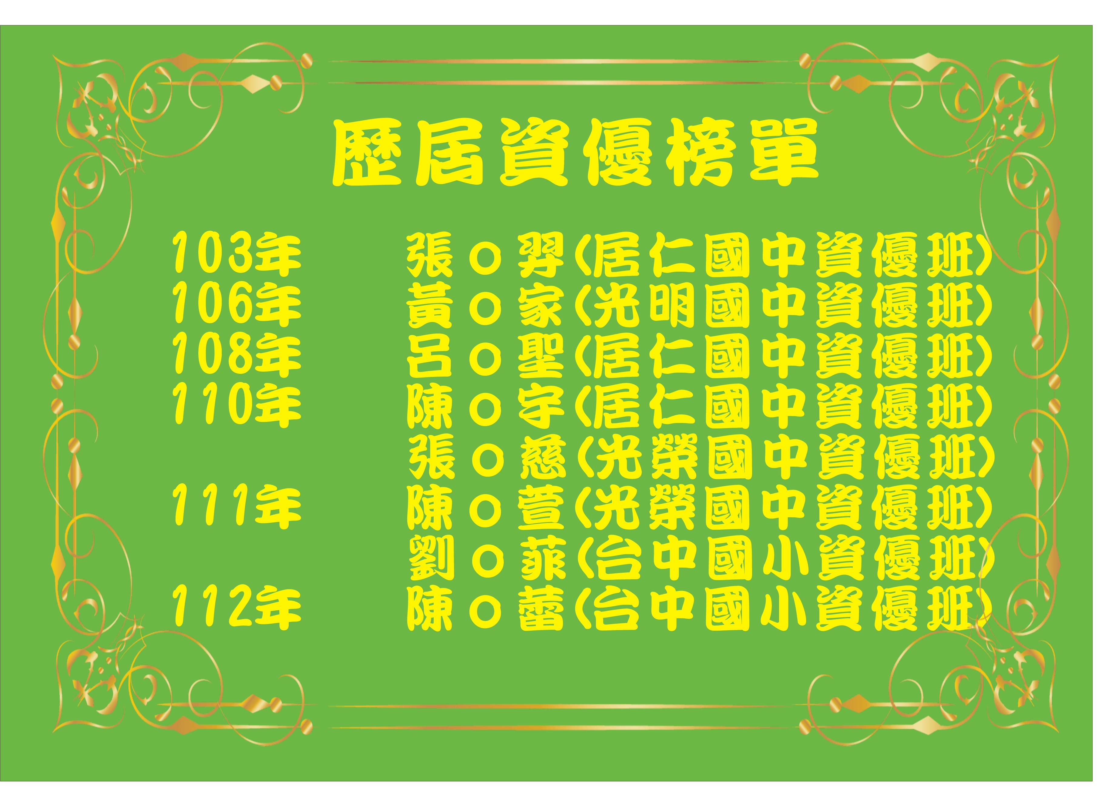 國中小資優班榜單
