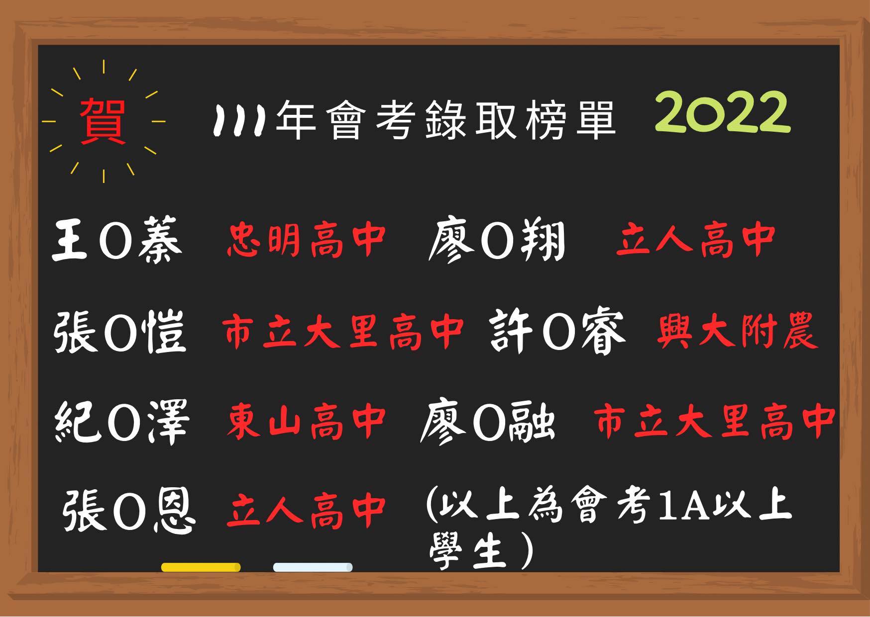 111會考榜單