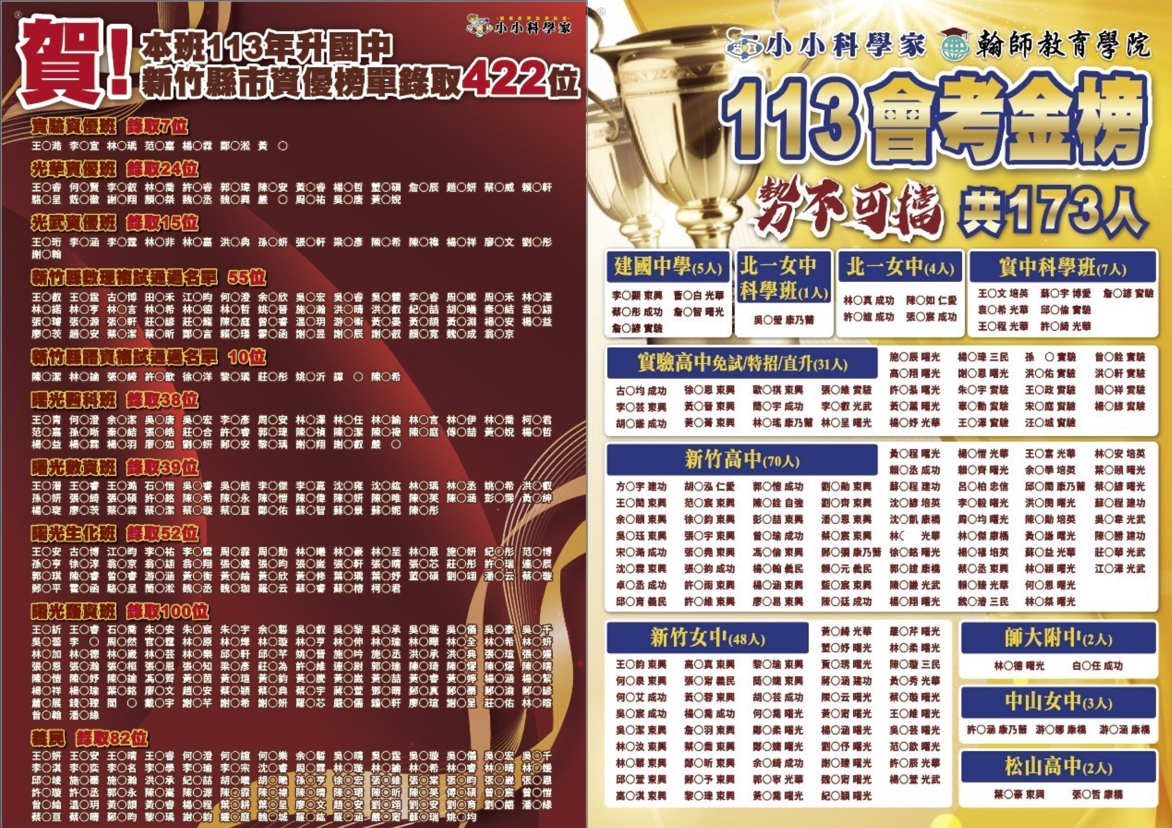 113年度升國中升高中榜單『科』勢力勢不可擋
