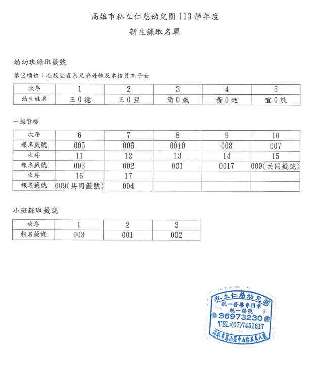 高雄市私立仁慈幼兒園113學年度新生錄取名單