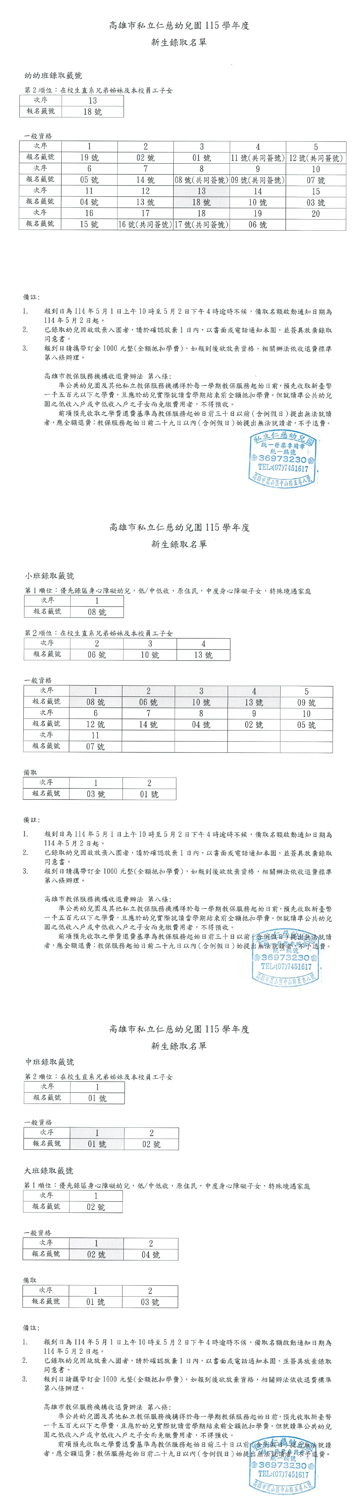 高雄市私立仁慈幼兒園114學年度新生錄取名單