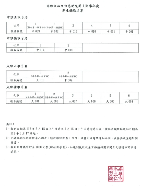高雄市私立仁慈幼兒園112學年度新生錄取名單