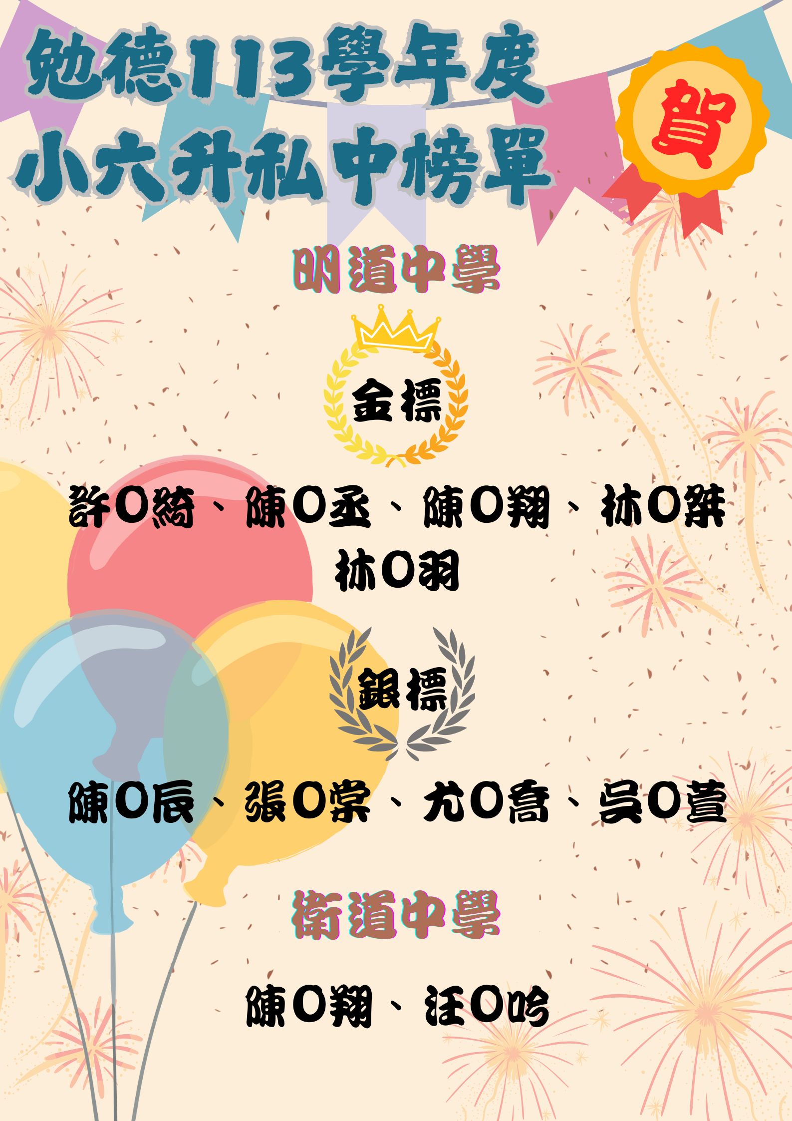 勉德113學年度 小六升私中榜單 