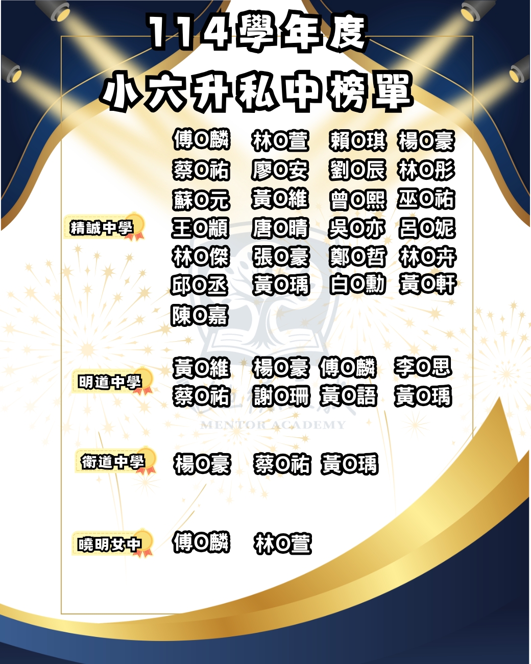 114學年度小六升私中榜單