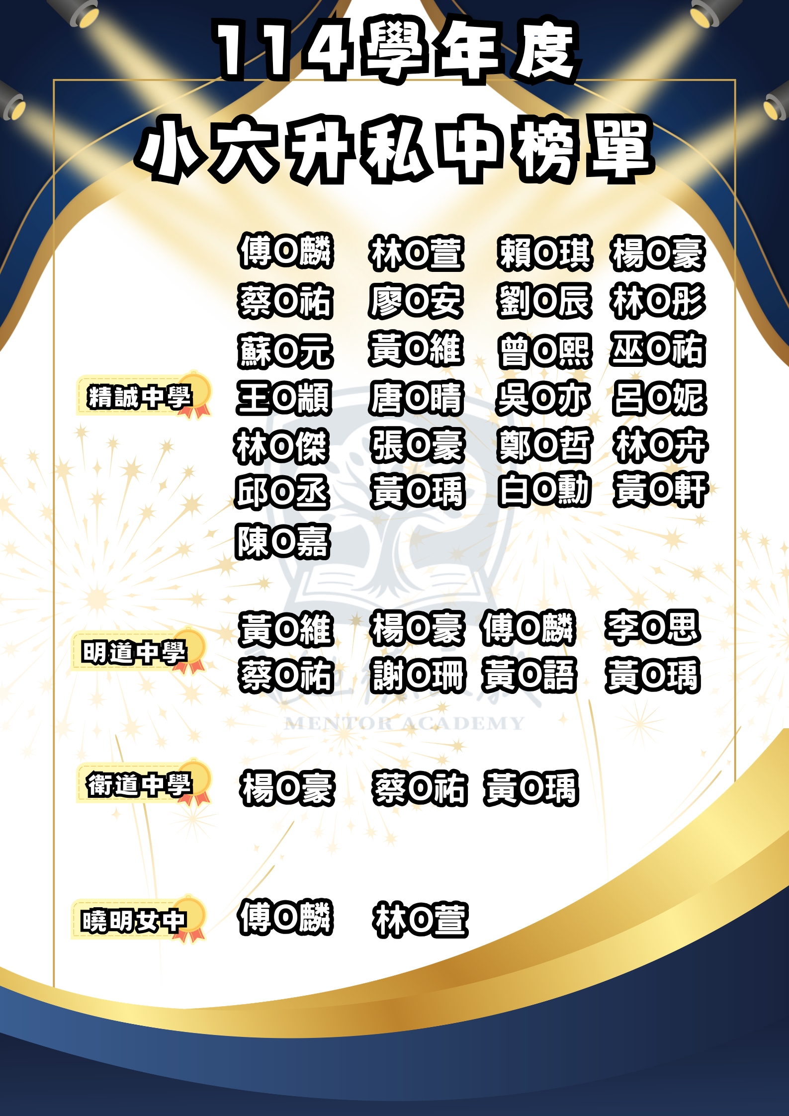 114小六升私中榜單