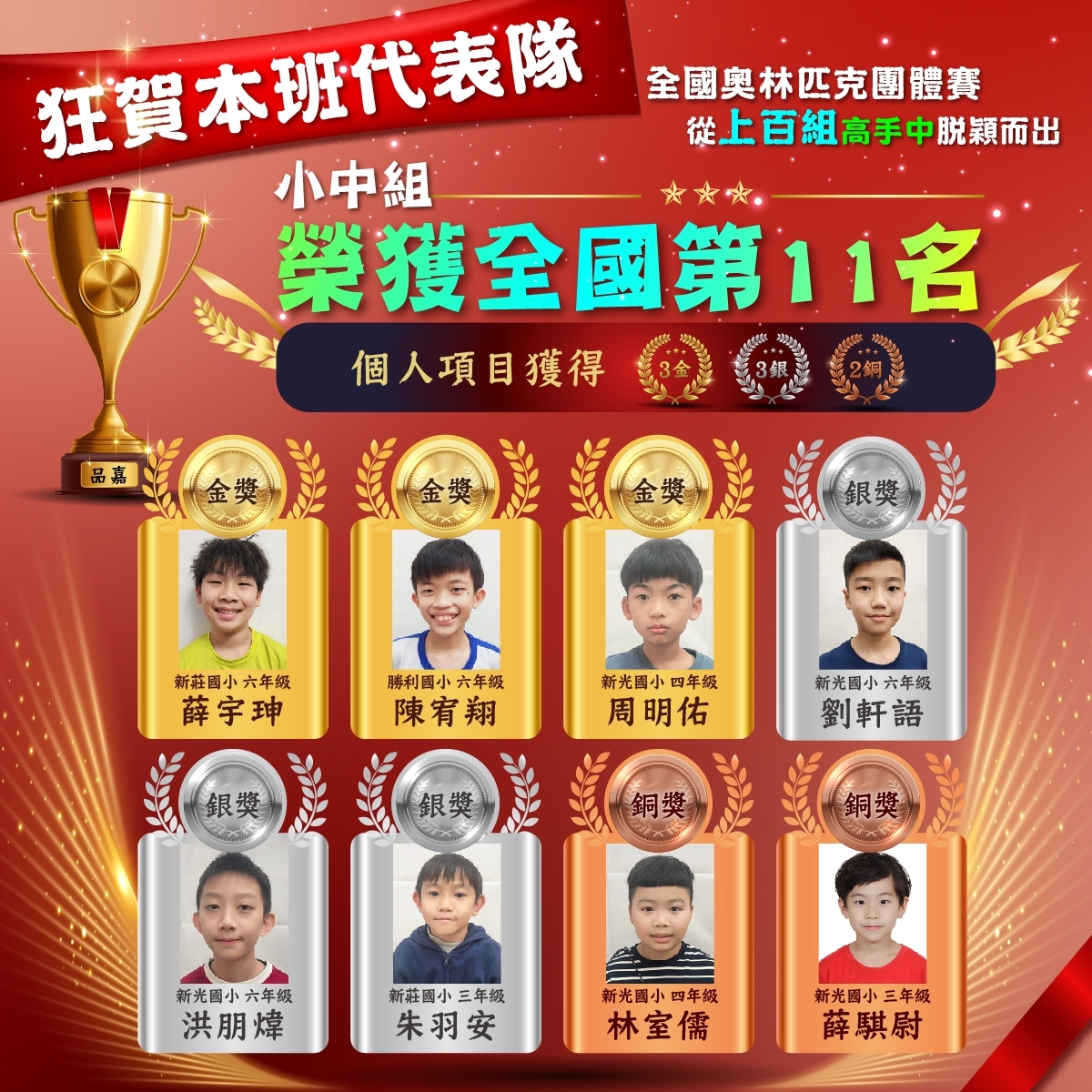 賀 奧林匹克團體賽 榮獲佳績