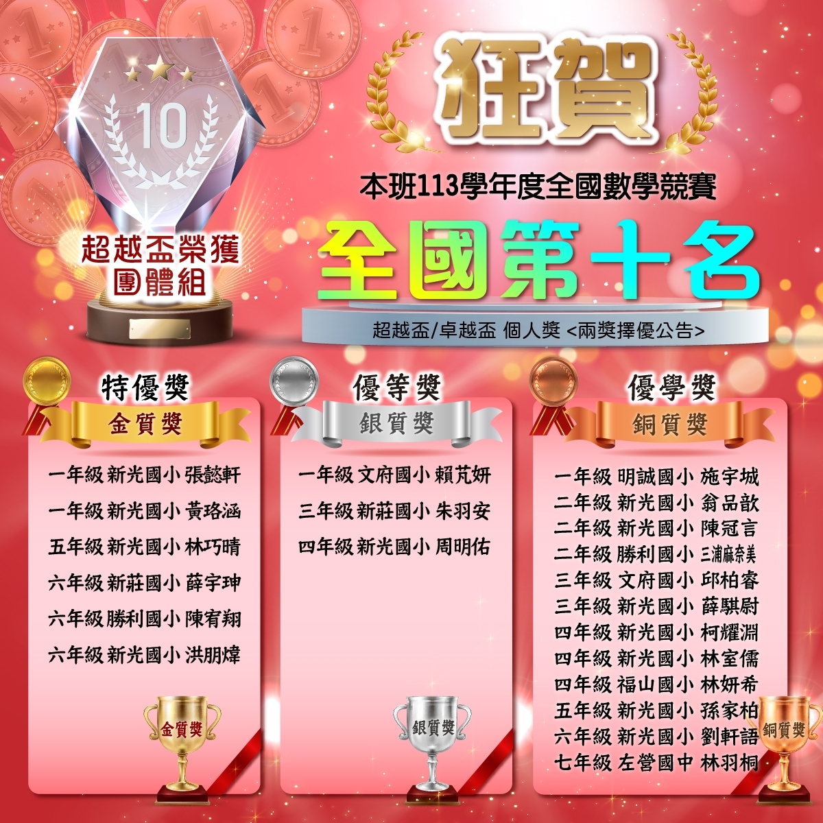 賀　超越盃數學競賽　團體成績全國第１０名