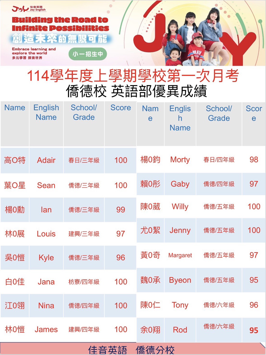 優異成績