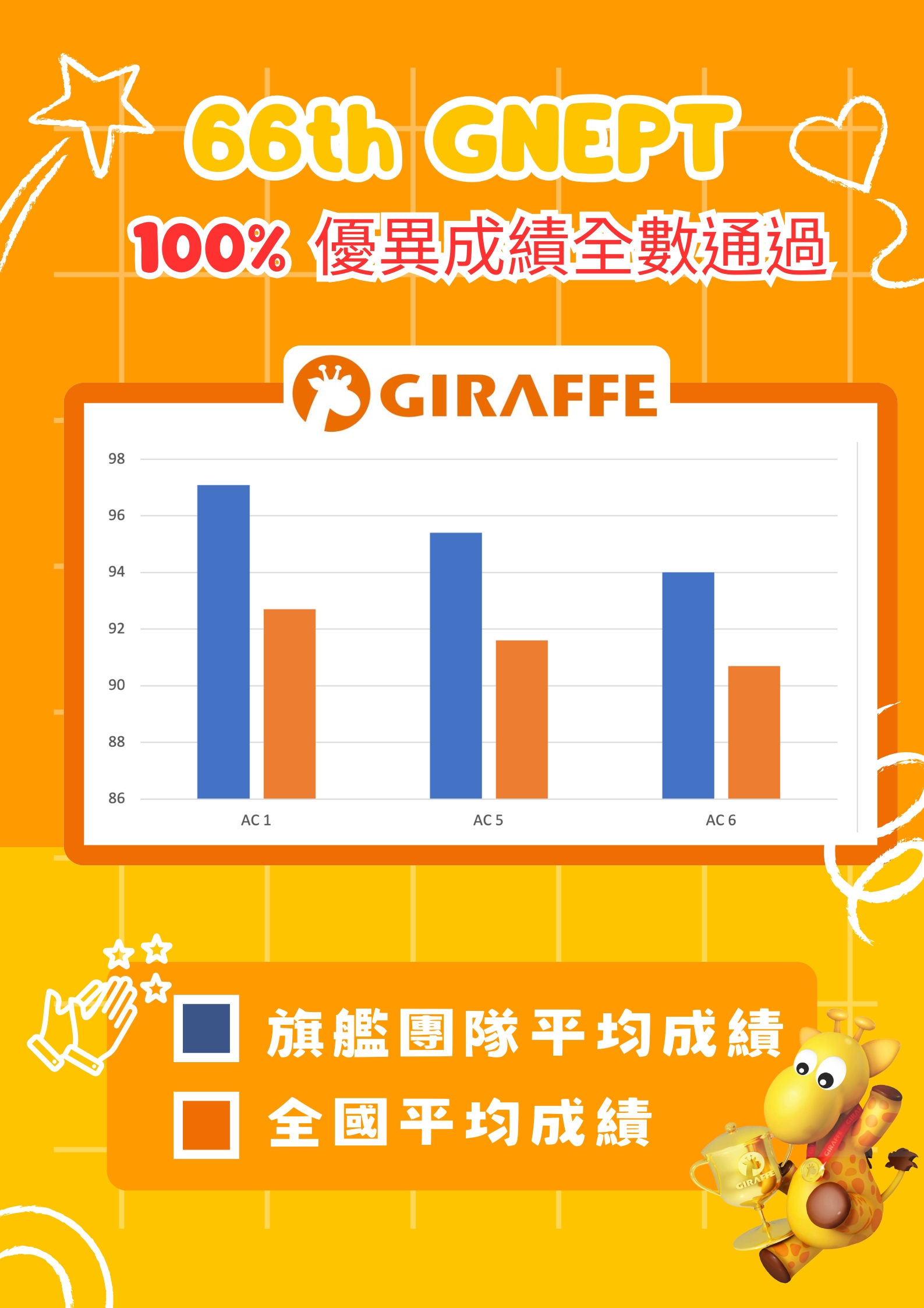 第66屆長頸鹿美語語文能力檢定