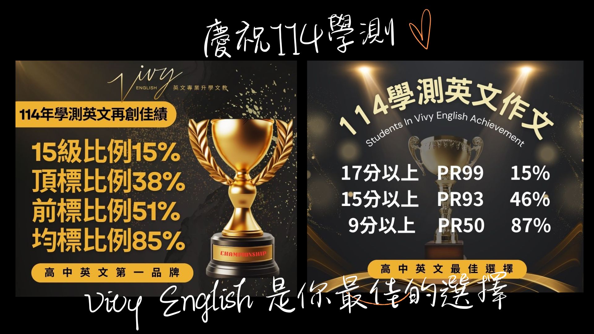 114學測英文再創佳績