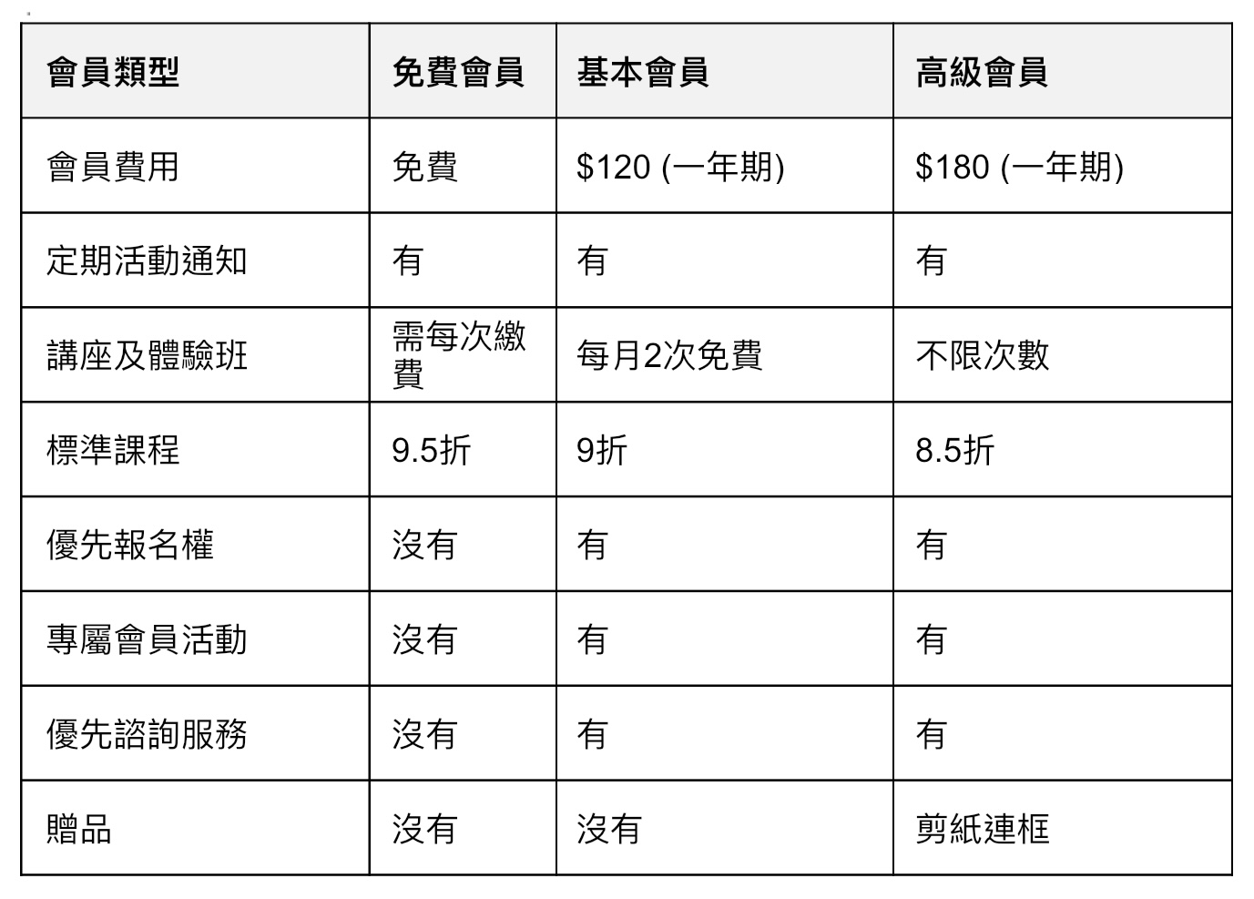 ❤️💛成為會員可享更多福利