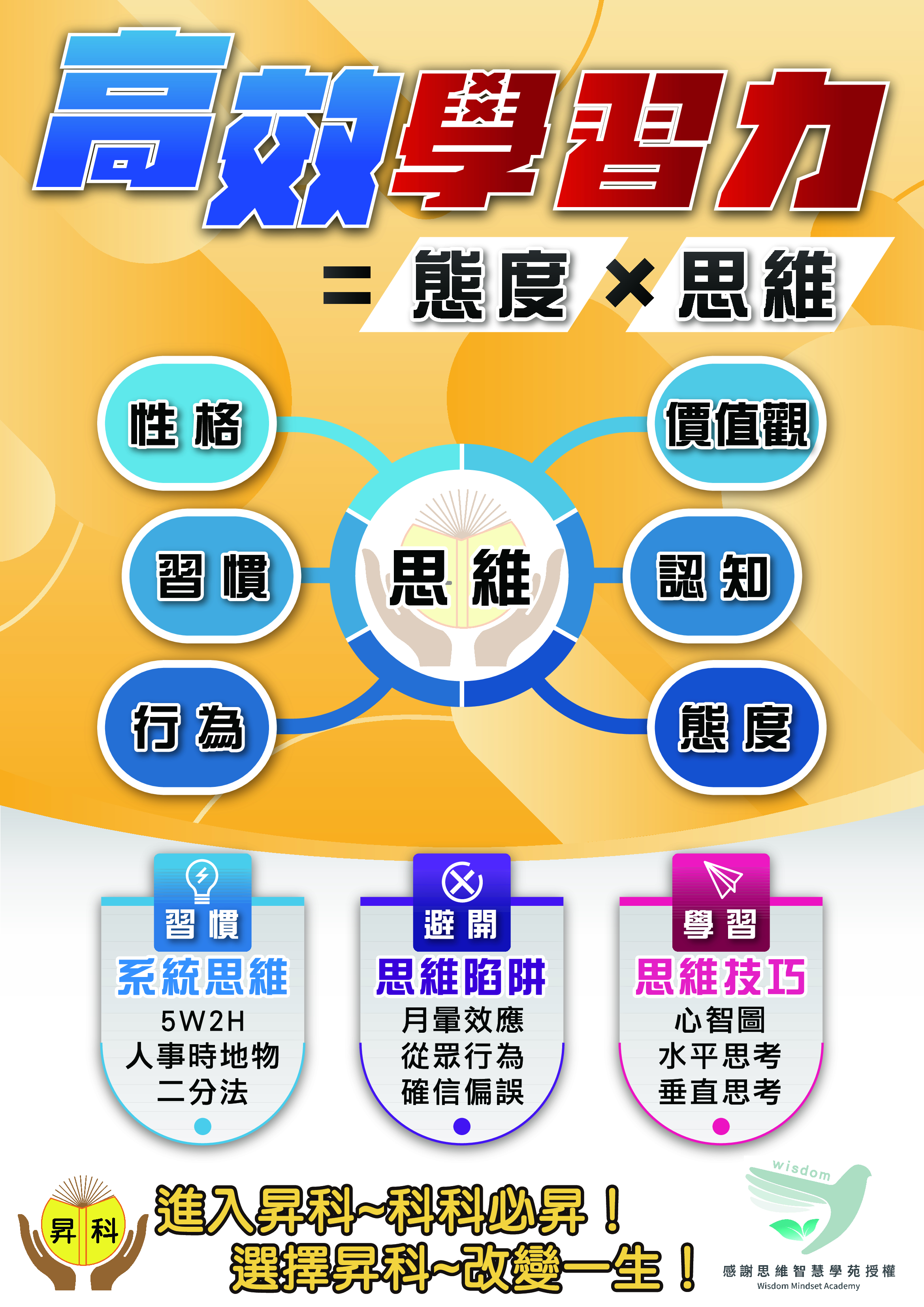AI時代來臨，孩子們的學習新挑戰！