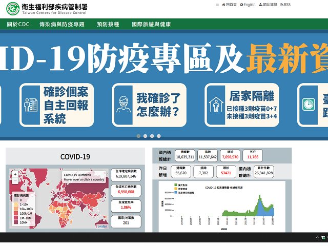 CDC嚴重特殊傳染性肺炎專區