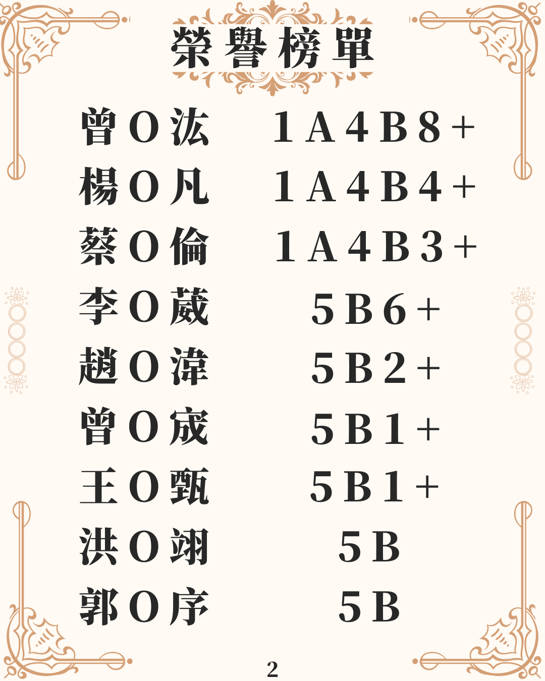 114會考成績