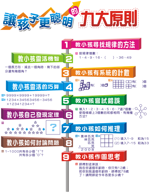關於奧林匹克的九大原則