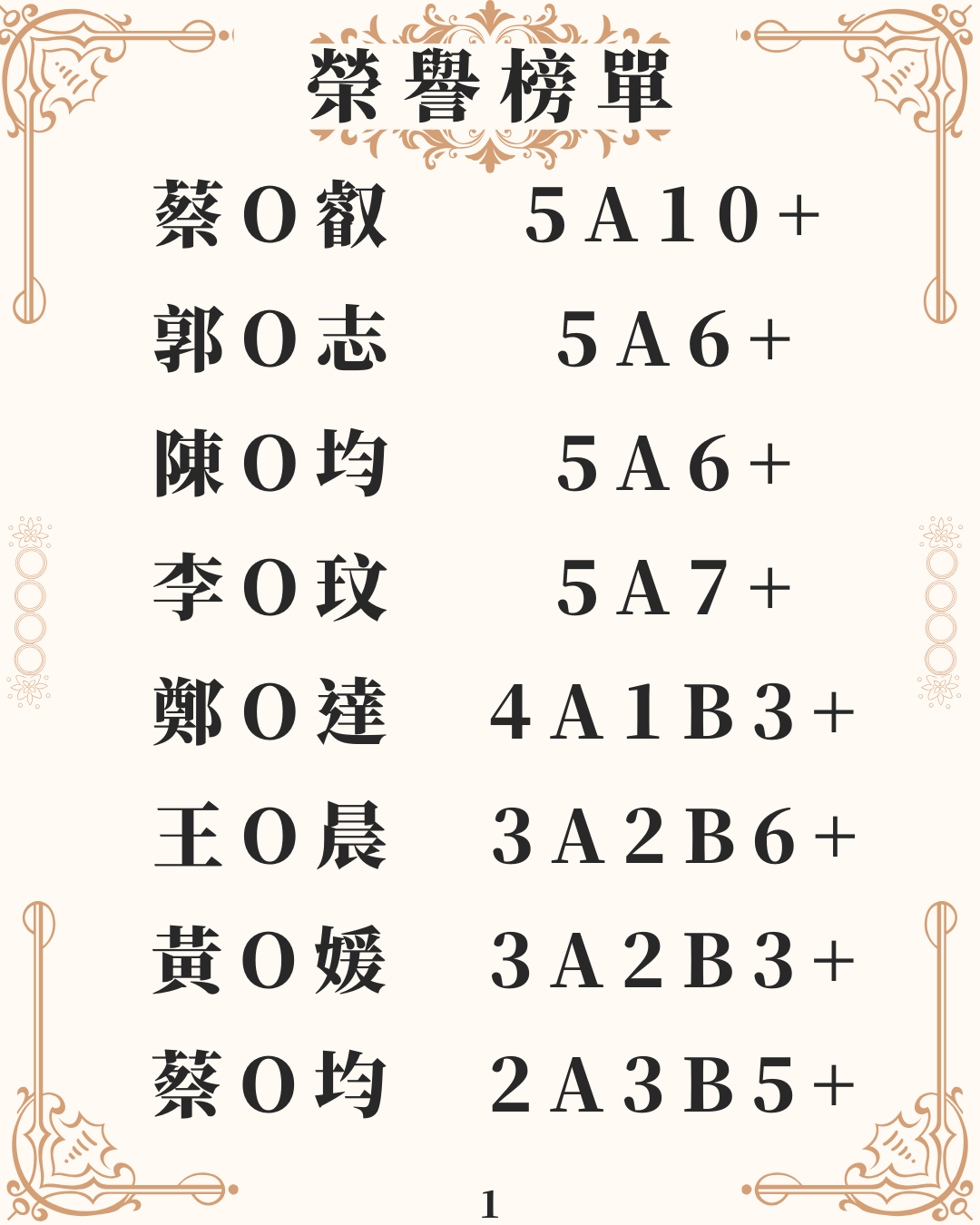 114會考成績